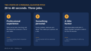 Elevator Pitch 3 Parts