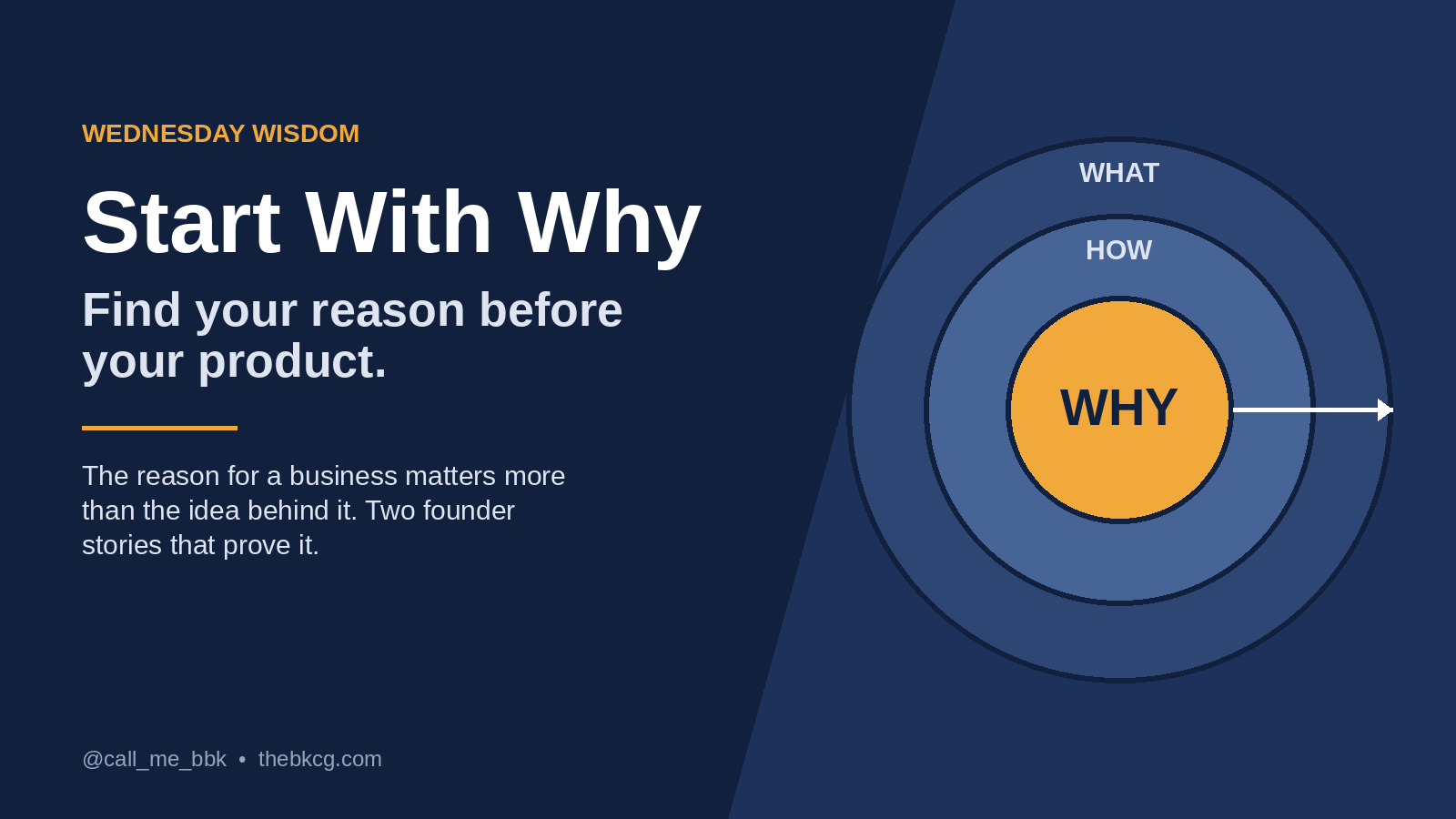 Start with Why